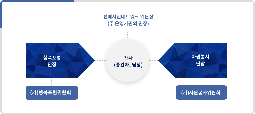 체계